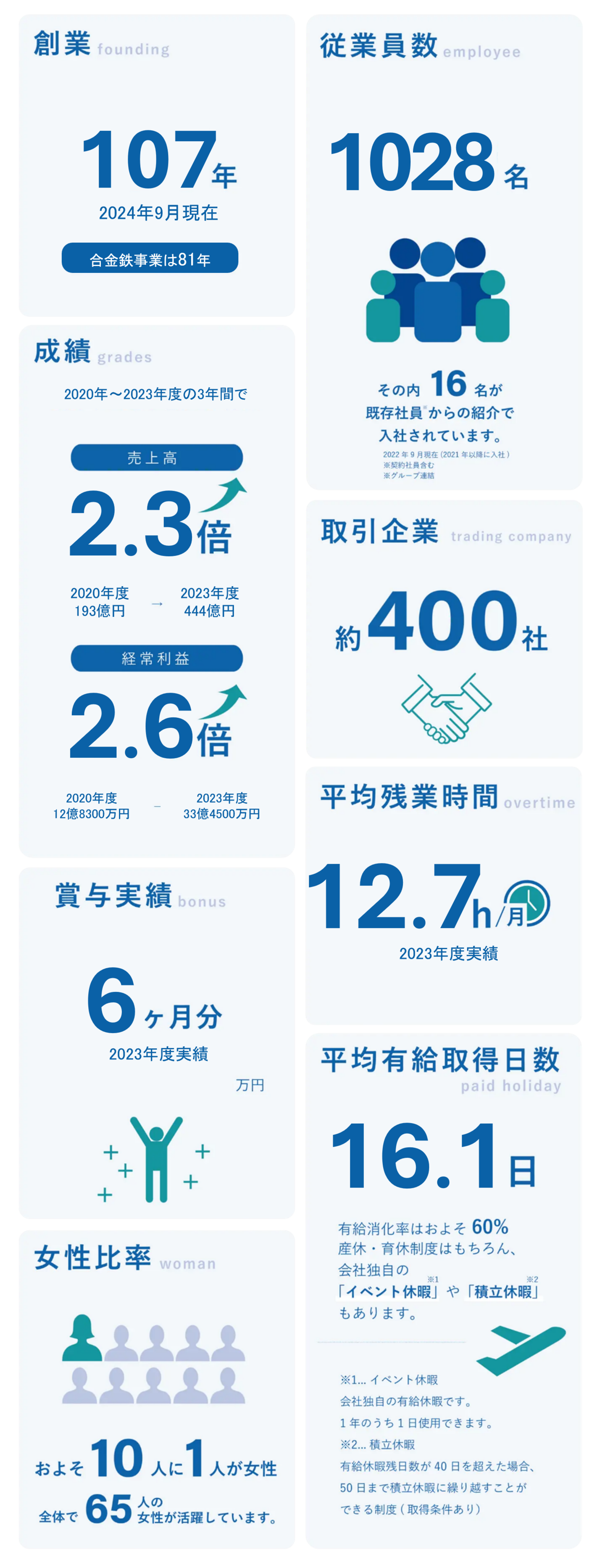 1分でわかる日重化