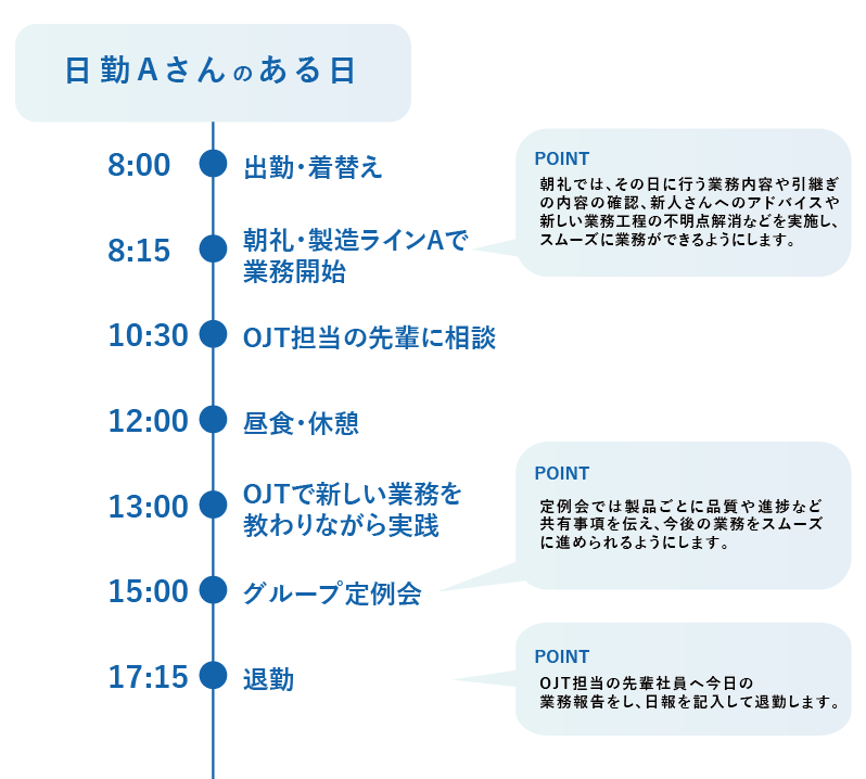 日本重化学工業 日勤の働き方