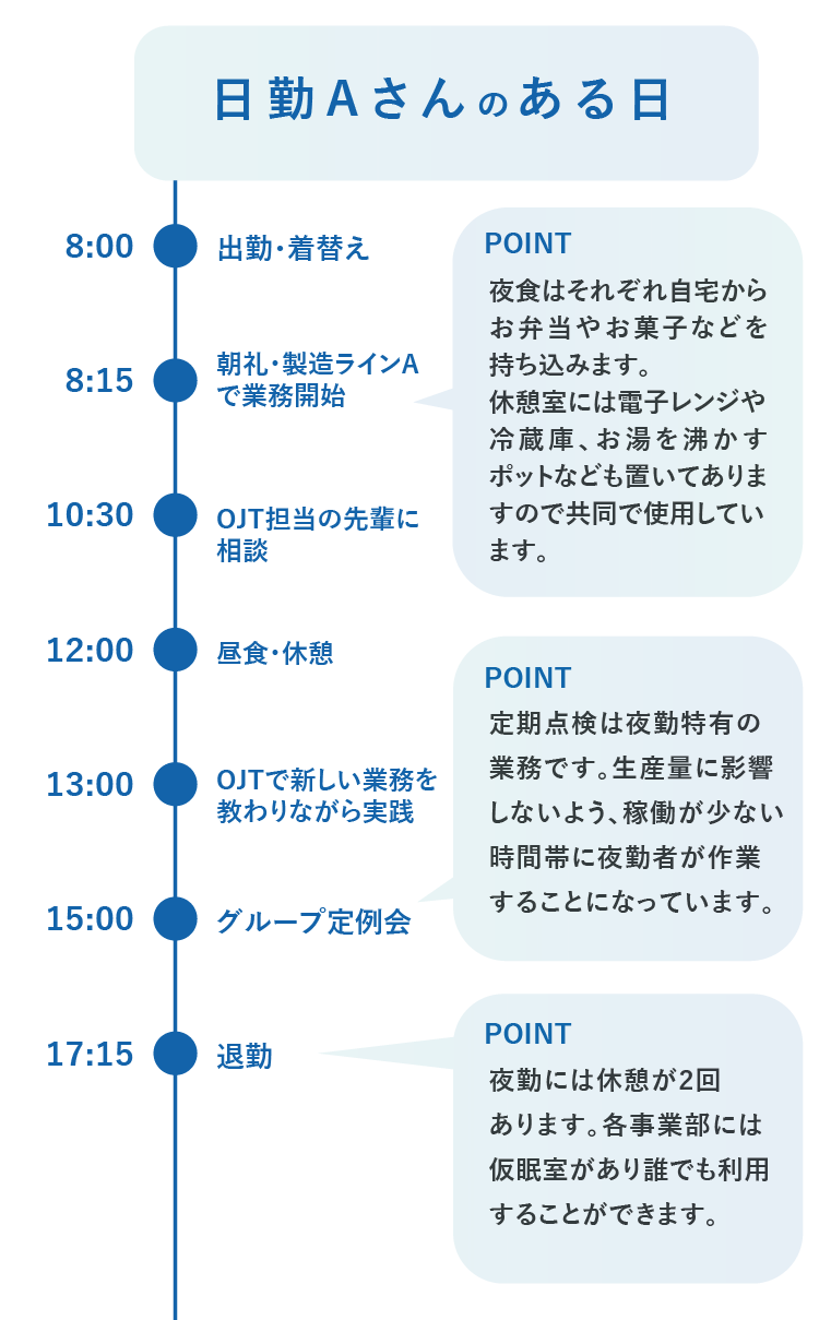 日重化の働き方 日勤