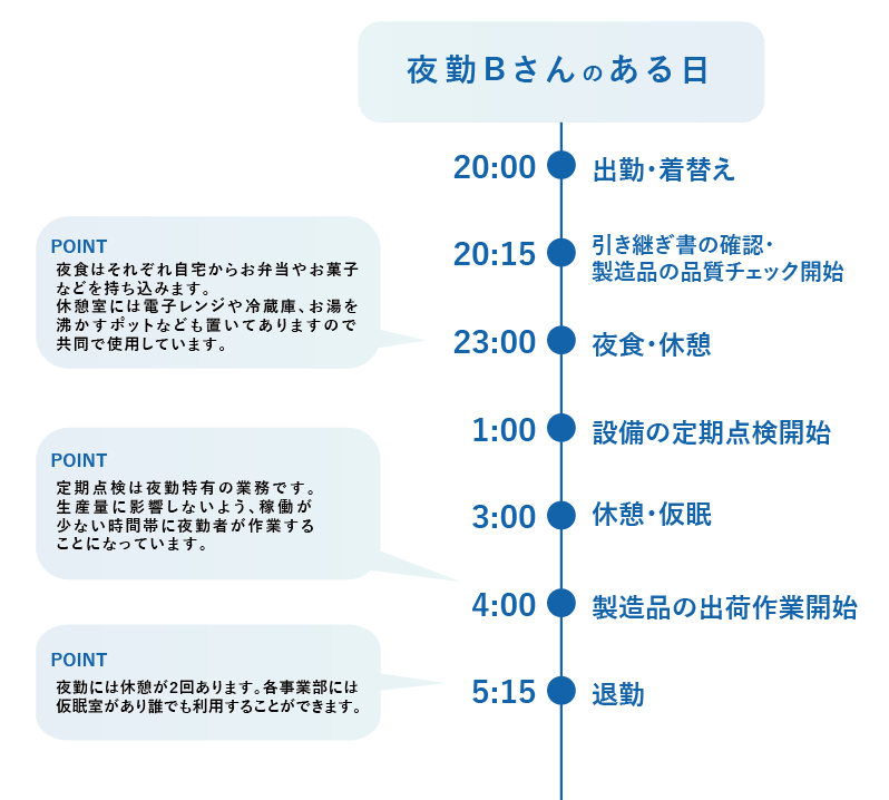 日本重化学工業 夜勤の働き方