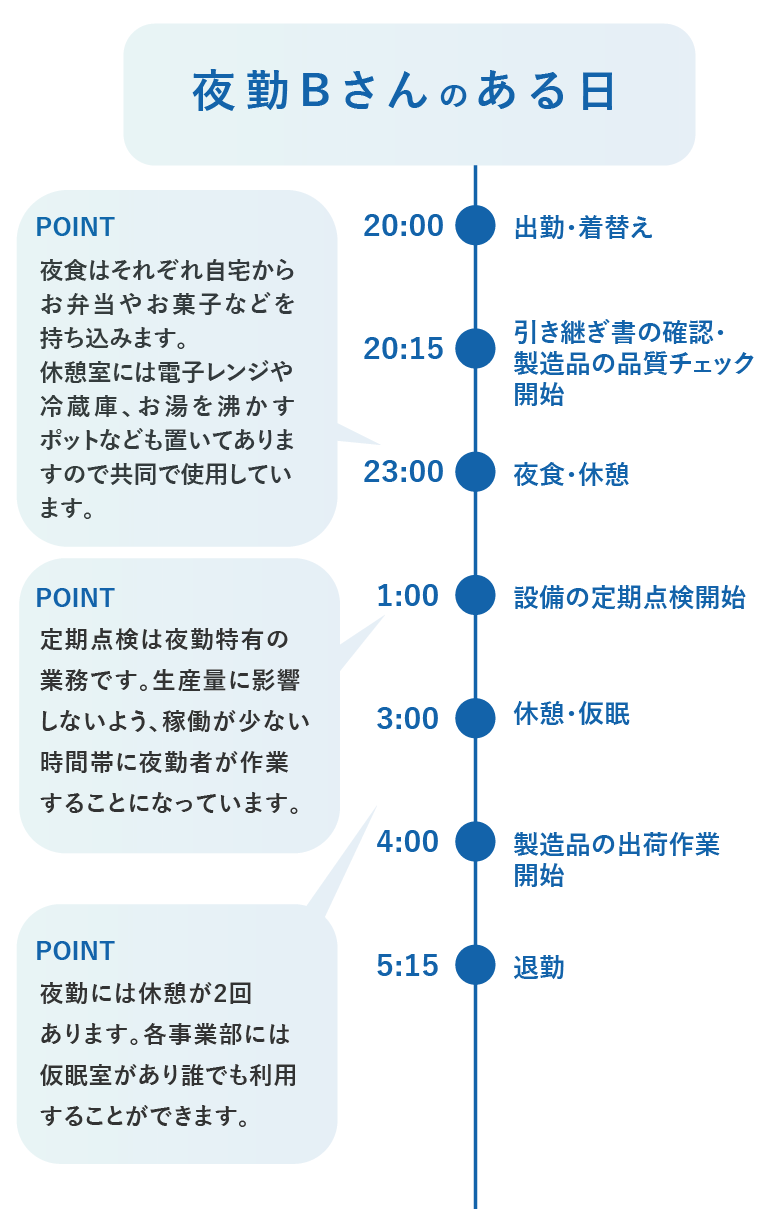 日本重化学工業 夜勤表